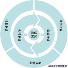雙輪驅(qū)動(dòng)，價(jià)值倍增 系統(tǒng)營(yíng)銷策劃與企業(yè)形象策劃的協(xié)同之道